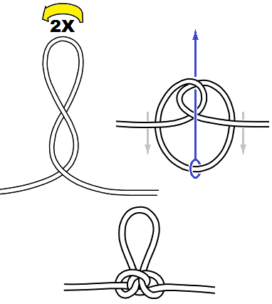 Butterfly Loop Twist Method
